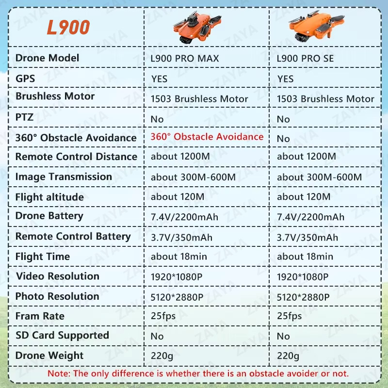 طائرة LYZRC L900 PRO SE MAX GP - مراجعة Jjrc Drone X12 وسعره